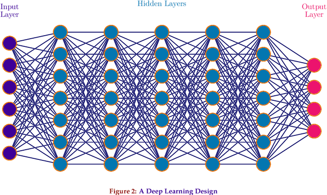 Figure 2 for Materials Informatics: An Algorithmic Design Rule