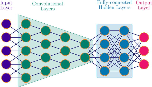 Figure 3 for Materials Informatics: An Algorithmic Design Rule