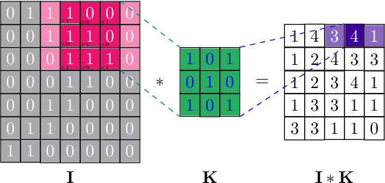 Figure 4 for Materials Informatics: An Algorithmic Design Rule