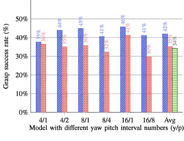 Figure 4 for GoNet: An Approach-Constrained Generative Grasp Sampling Network