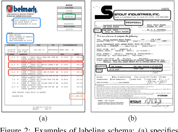 Figure 3 for A Benchmark for Structured Extractions from Complex Documents