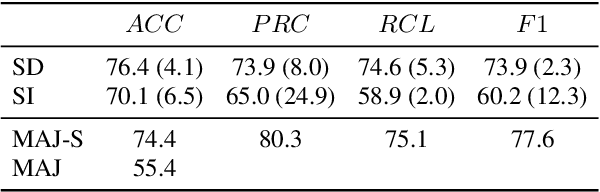 Figure 1 for The Power of Prosody and Prosody of Power: An Acoustic Analysis of Finnish Parliamentary Speech