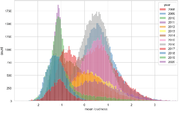 Figure 2 for The Power of Prosody and Prosody of Power: An Acoustic Analysis of Finnish Parliamentary Speech