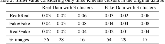 Figure 4 for Conditional Progressive Generative Adversarial Network for satellite image generation