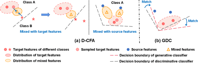 Figure 1 for Generative Model Based Noise Robust Training for Unsupervised Domain Adaptation
