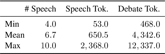 Figure 2 for Debatrix: Multi-dimensinal Debate Judge with Iterative Chronological Analysis Based on LLM