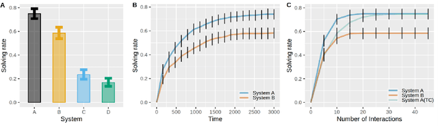 Figure 4 for ANPL: Compiling Natural Programs with Interactive Decomposition