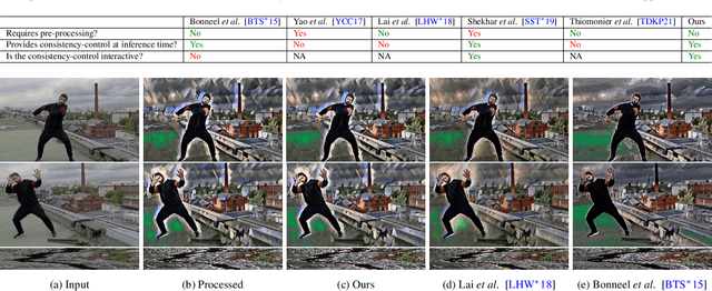 Figure 1 for Interactive Control over Temporal-consistency while Stylizing Video Streams