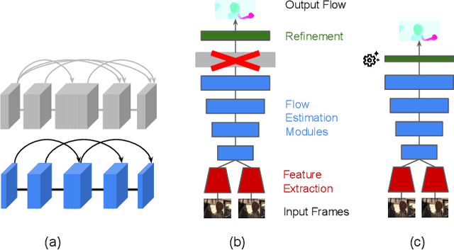 Figure 4 for Interactive Control over Temporal-consistency while Stylizing Video Streams