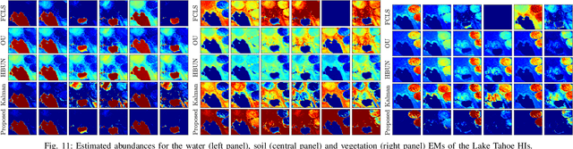 Figure 2 for Dynamical Hyperspectral Unmixing with Variational Recurrent Neural Networks