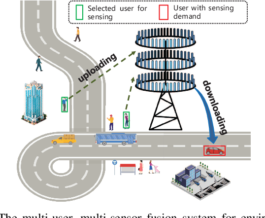 Figure 1 for Environment Reconstruction based on Multi-User Selection and Multi-Modal Fusion in ISAC