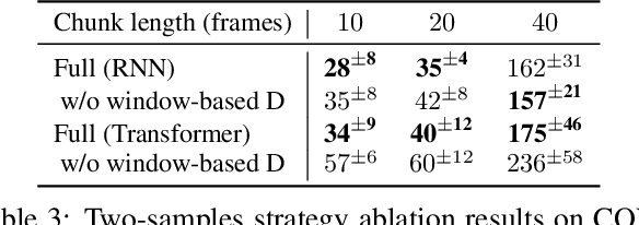 Figure 3 for Autoregressive GAN for Semantic Unconditional Head Motion Generation