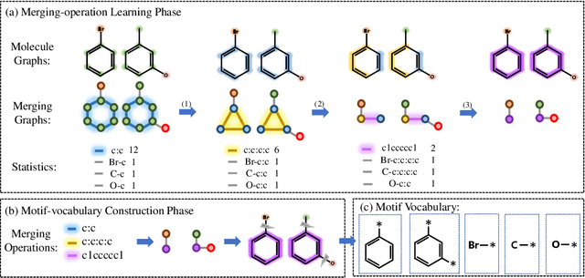 Figure 3 for De Novo Molecular Generation via Connection-aware Motif Mining