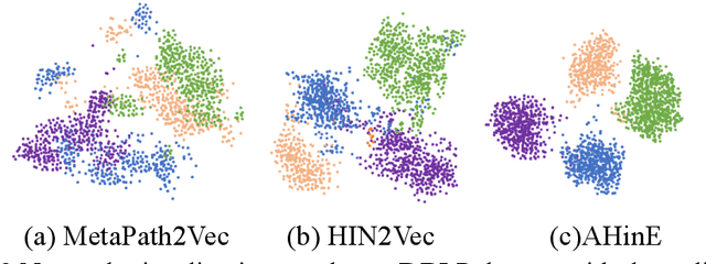 Figure 3 for Research Team Identification Based on Representation Learning of Academic Heterogeneous Information Network