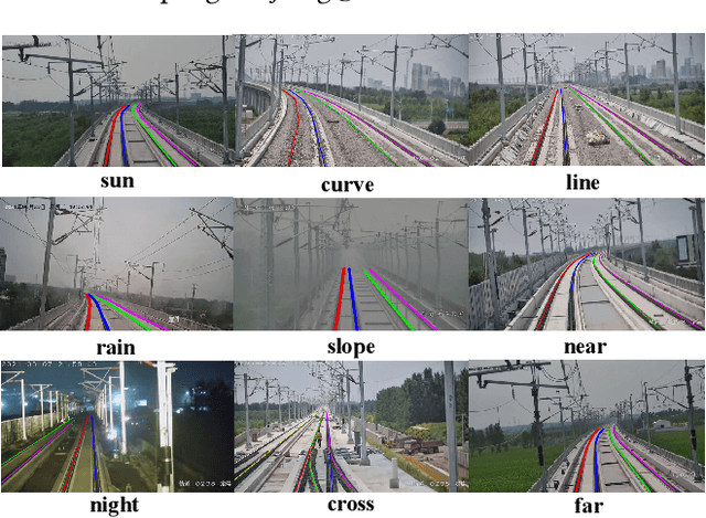 Figure 1 for Rail Detection: An Efficient Row-based Network and A New Benchmark
