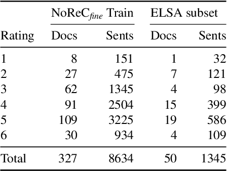 Figure 1 for Entity-Level Sentiment Analysis (ELSA): An exploratory task survey