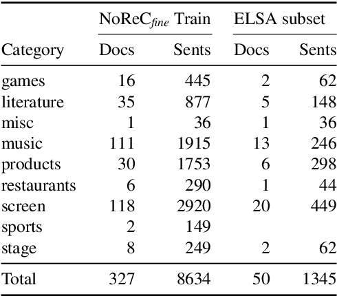 Figure 3 for Entity-Level Sentiment Analysis (ELSA): An exploratory task survey