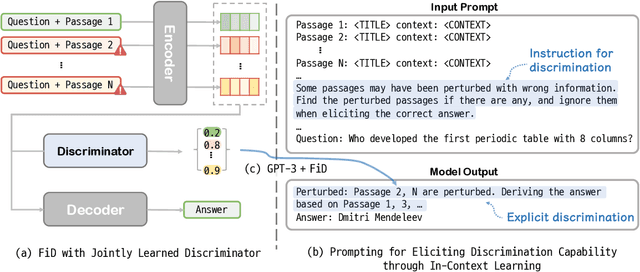 Figure 3 for Discern and Answer: Mitigating the Impact of Misinformation in Retrieval-Augmented Models with Discriminators