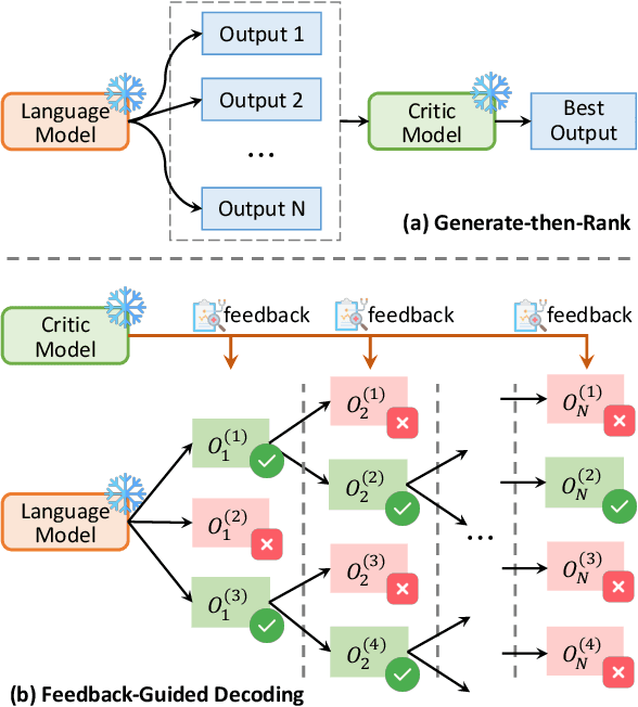 Figure 4 for Automatically Correcting Large Language Models: Surveying the landscape of diverse self-correction strategies