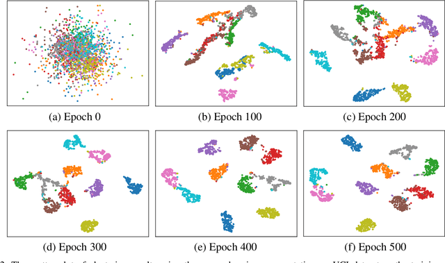 Figure 2 for Multi-View Clustering from the Perspective of Mutual Information