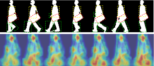 Figure 1 for DyGait: Exploiting Dynamic Representations for High-performance Gait Recognition