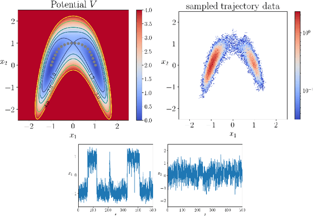 Figure 2 for Understanding recent deep-learning techniques for identifying collective variables of molecular dynamics