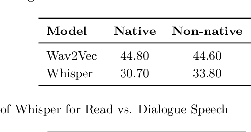 Figure 3 for Automatic Speech Recognition of Non-Native Child Speech for Language Learning Applications
