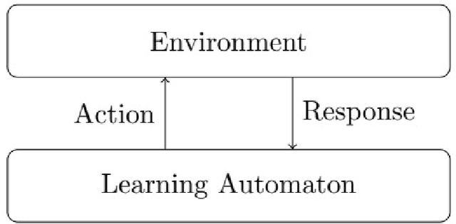 Figure 1 for Nik Defense: An Artificial Intelligence Based Defense Mechanism against Selfish Mining in Bitcoin