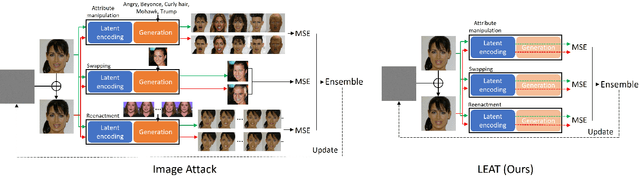 Figure 3 for LEAT: Towards Robust Deepfake Disruption in Real-World Scenarios via Latent Ensemble Attack
