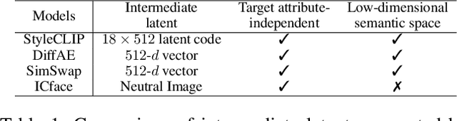 Figure 2 for LEAT: Towards Robust Deepfake Disruption in Real-World Scenarios via Latent Ensemble Attack