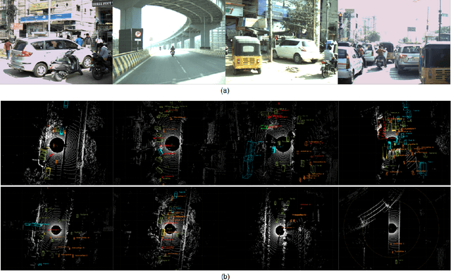 Figure 3 for IDD-3D: Indian Driving Dataset for 3D Unstructured Road Scenes