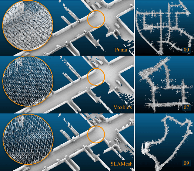 Figure 1 for SLAMesh: Real-time LiDAR Simultaneous Localization and Meshing