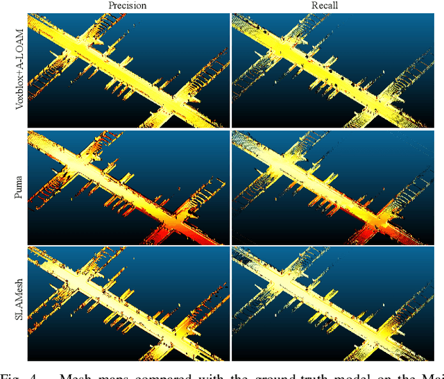 Figure 4 for SLAMesh: Real-time LiDAR Simultaneous Localization and Meshing