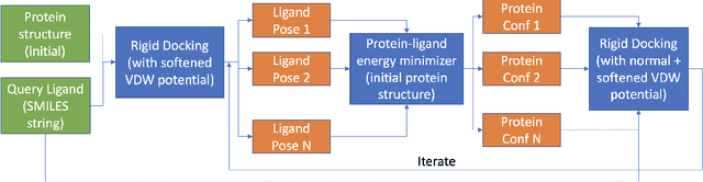 Figure 2 for Enhancing Ligand Pose Sampling for Molecular Docking