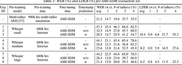 Figure 2 for Adapting Multi-Lingual ASR Models for Handling Multiple Talkers
