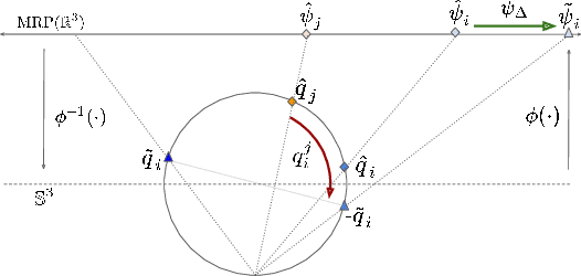 Figure 1 for Deep Projective Rotation Estimation through Relative Supervision