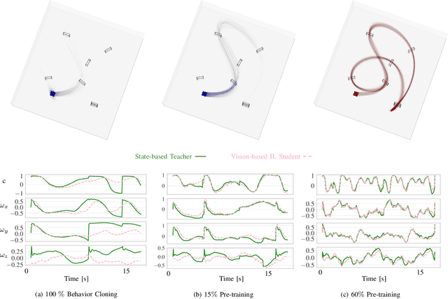 Figure 2 for Bootstrapping Reinforcement Learning with Imitation for Vision-Based Agile Flight