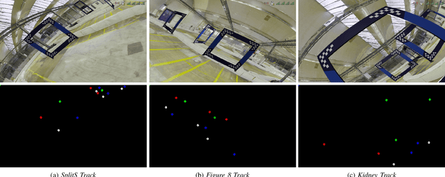 Figure 3 for Bootstrapping Reinforcement Learning with Imitation for Vision-Based Agile Flight