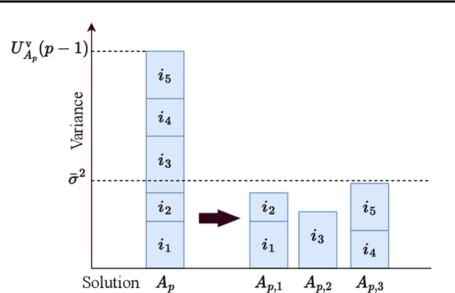 Figure 1 for Probably Anytime-Safe Stochastic Combinatorial Semi-Bandits