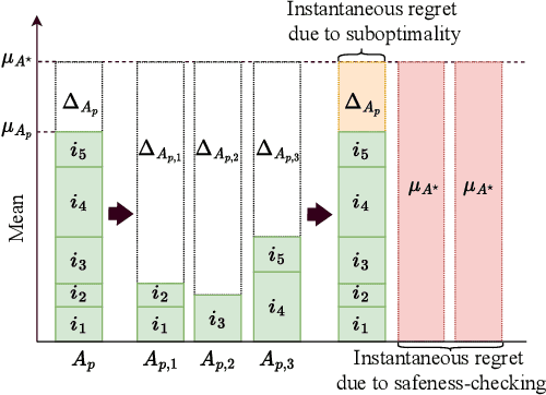 Figure 2 for Probably Anytime-Safe Stochastic Combinatorial Semi-Bandits