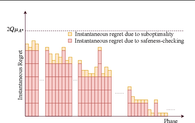 Figure 3 for Probably Anytime-Safe Stochastic Combinatorial Semi-Bandits