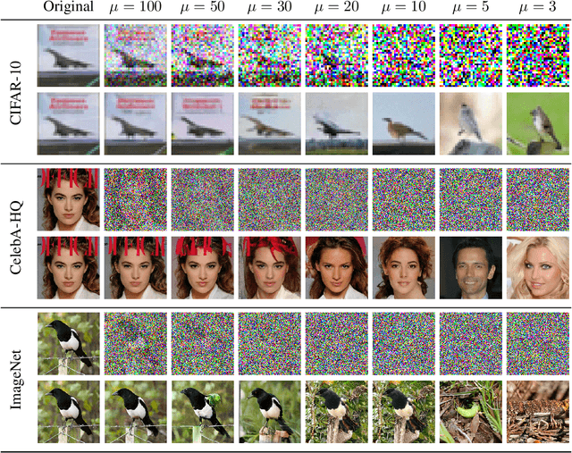 Figure 3 for Visual Privacy Auditing with Diffusion Models