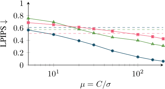 Figure 4 for Visual Privacy Auditing with Diffusion Models