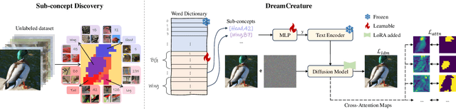 Figure 4 for DreamCreature: Crafting Photorealistic Virtual Creatures from Imagination