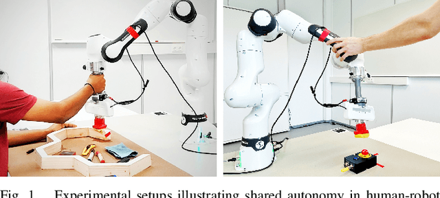 Figure 1 for Shared Autonomy via Variable Impedance Control and Virtual Potential Fields for Encoding Human Demonstration