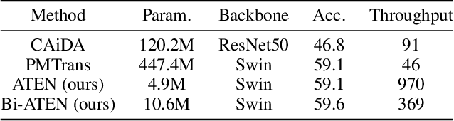 Figure 1 for Agile Multi-Source-Free Domain Adaptation