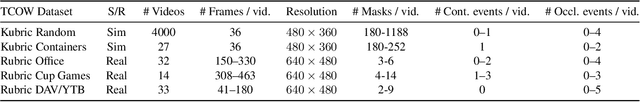 Figure 2 for Tracking through Containers and Occluders in the Wild