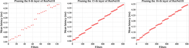 Figure 3 for Layer-adaptive Structured Pruning Guided by Latency
