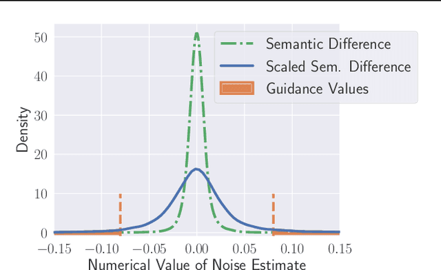 Figure 4 for SEGA: Instructing Diffusion using Semantic Dimensions