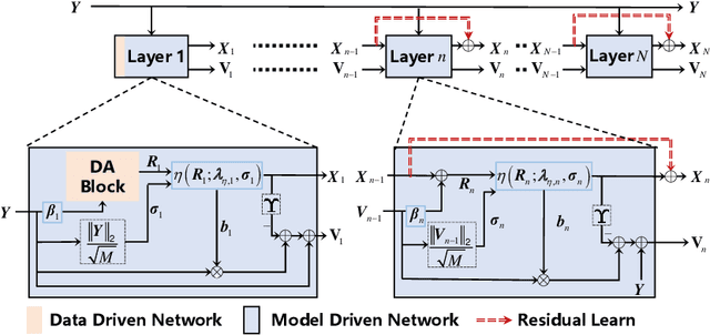 Figure 2 for Hybrid Driven Learning for Channel Estimation in Intelligent Reflecting Surface Aided Millimeter Wave Communications